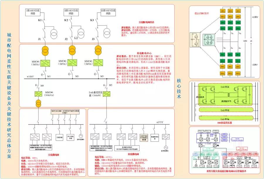 國(guó)內(nèi)首個(gè)五端柔性直流配電示范工程