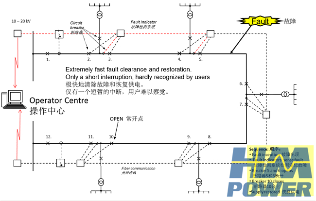 雙電源高壓開關柜