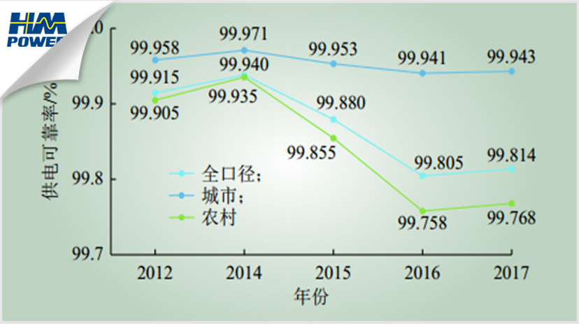 「致過去」「創未來」智能化開關柜傳遞&ldquo;零停電&rdquo;理念