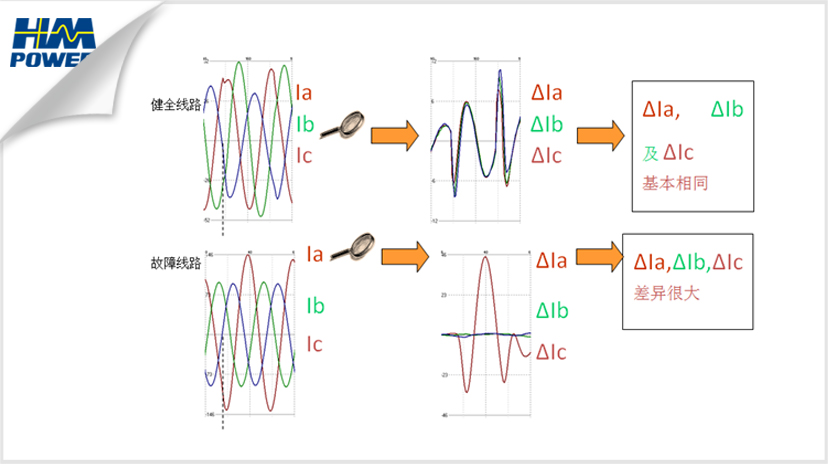 小電流故障檢測(cè)裝置