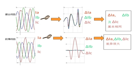 電氣事故引發(fā)加州山火，據(jù)說這個(gè)裝置可以避免事故發(fā)生！