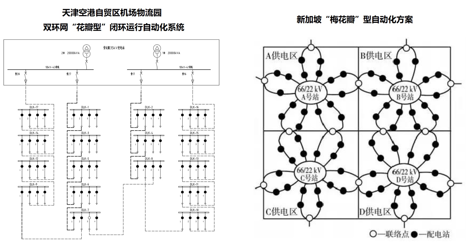 未來配電網|天津空港新區雙環網&ldquo;花瓣型&rdquo;閉環運行配電自動化系統